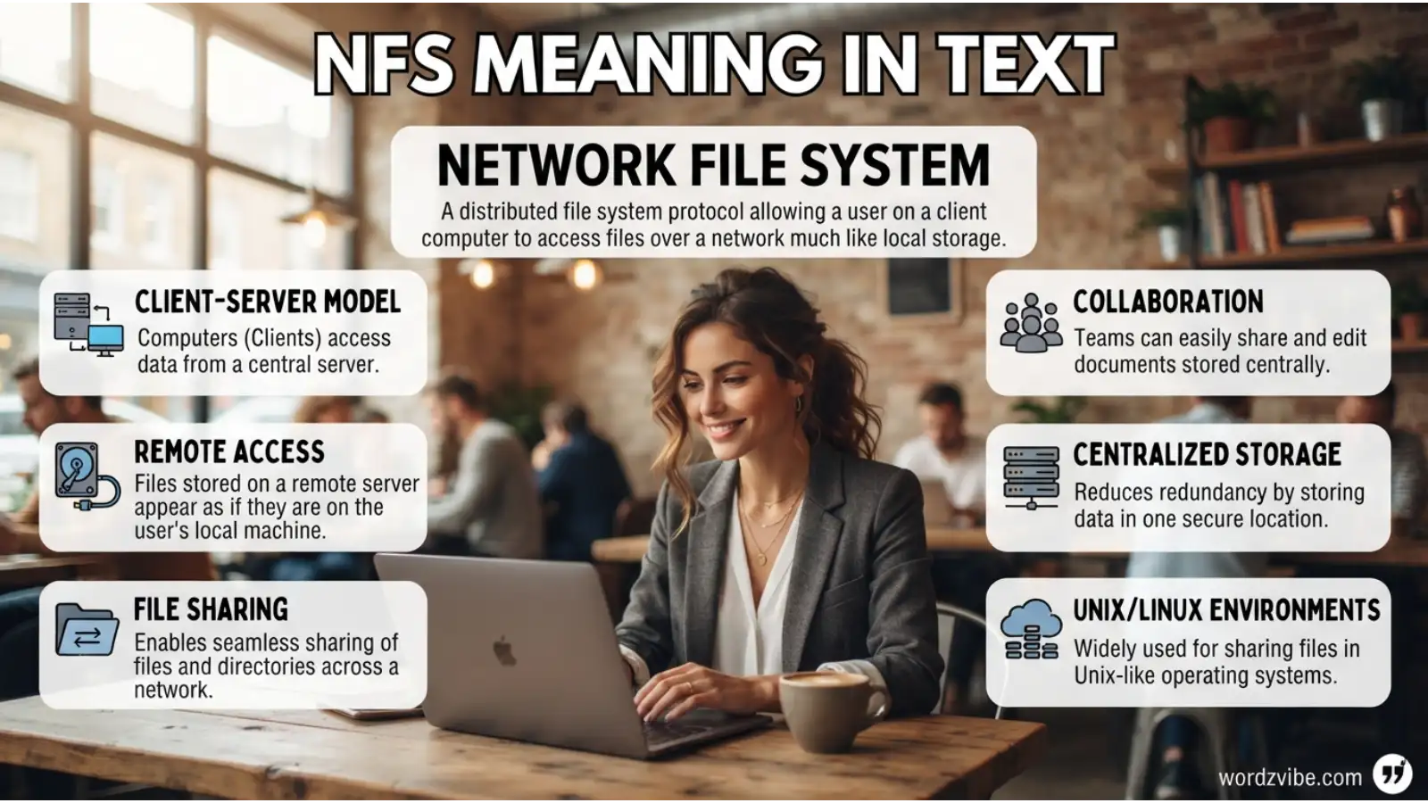What Does NFS Mean in Text?