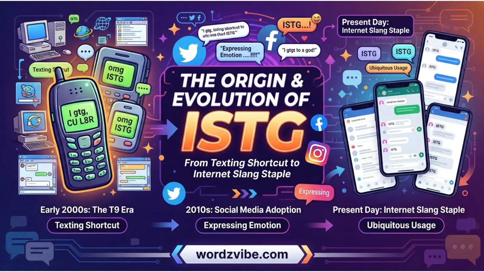 The Origin and Evolution of ISTG